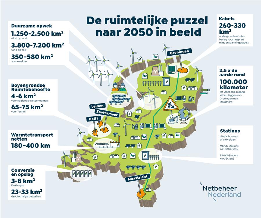 Nederland klimaatneutraal in 2050