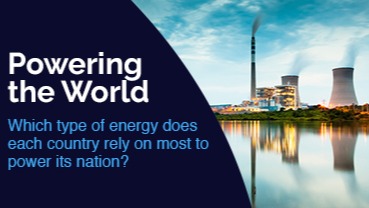 Netherlands most reliant on natural gas