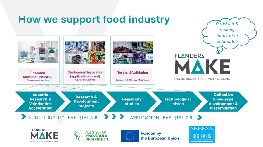 Flanders Make rend l'innovation accessible pour les entreprises agroalimentaires