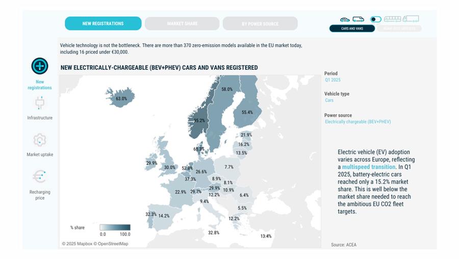 ACEA lanceert datatool om e-mobiliteit beter te volgen
