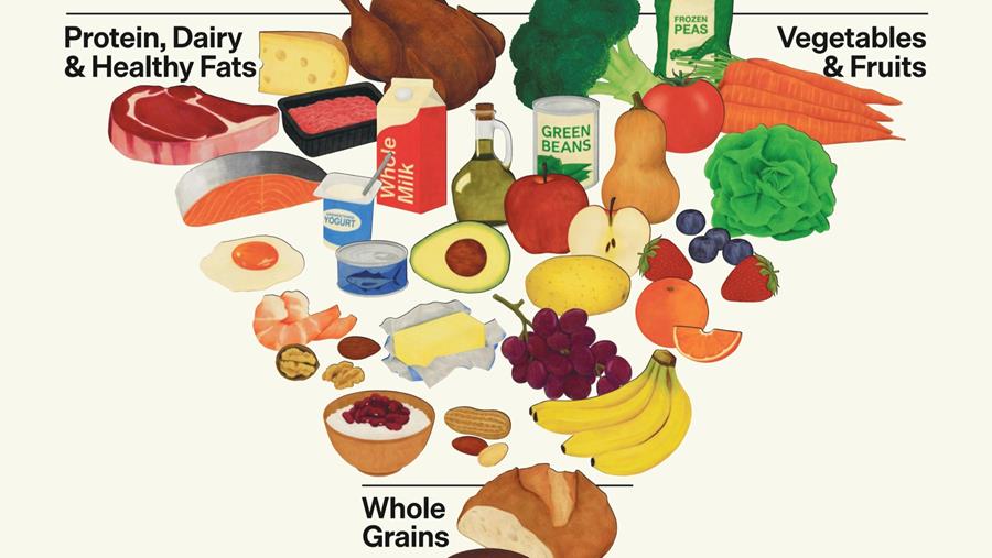 « Rupture radicale » : les USA renversent la pyramide alimentaire