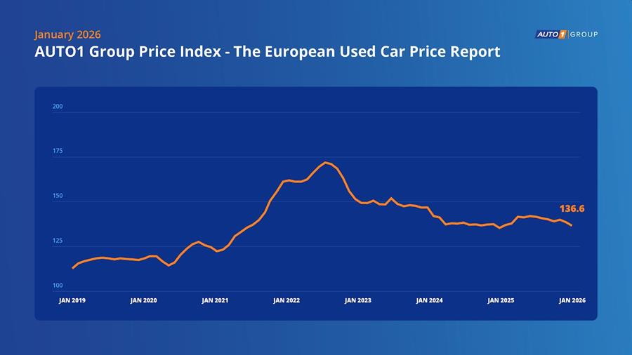 Les prix de l’occasion reculent en ce début 2026
