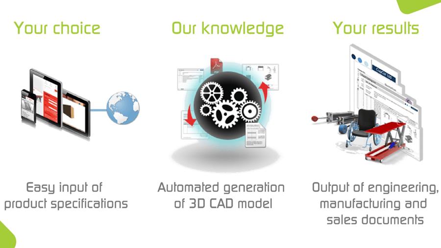 Automatisering en digitalisering met 3D CADWORKS